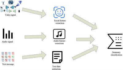 Design of Blended Teaching Model Based on Emotion Recognition and Language Learning